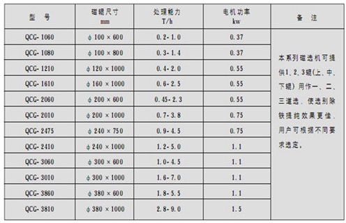 永磁筒式磁選機，朔州鐵礦永磁筒式磁選機_&nbsp;LUTUBE在线播放朔州鐵礦永磁筒式磁選機使用注意事項磁場分布