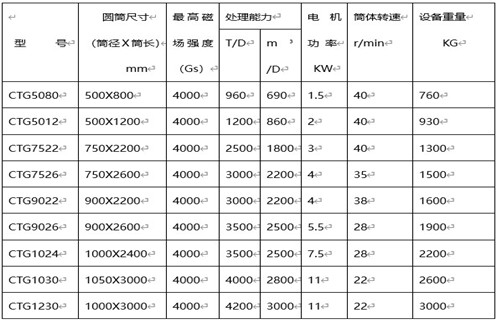 永磁筒式磁選機，克拉瑪依永磁筒式磁選機主要技術參數_LUTUBE在线播放克拉瑪依永磁筒式磁選機主要技術參數使用注意事項磁場分布圖