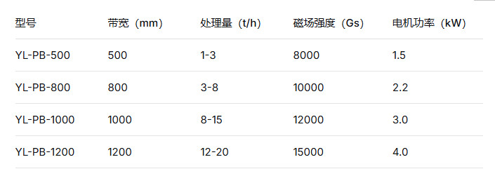 2026 鉀長石LUTUBE在线看片采購大全 深耕磁電LUTUBE在线播放磁電國內一線大廠口碑優質生產廠家