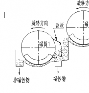 雙滾筒磁選機工作原理是什麽?LUTUBE在线播放磁電製造德龍鋼鐵使用現
