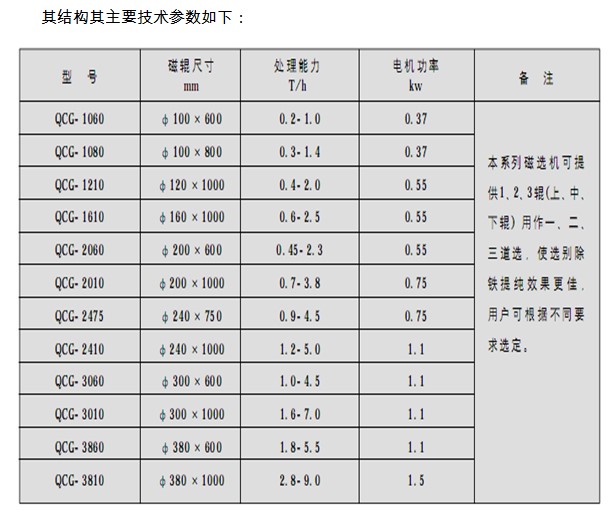 LUTUBE轻量版IOS下载參數