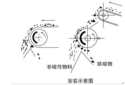 LUTUBE亚洲最强看片在线观看安裝示意圖